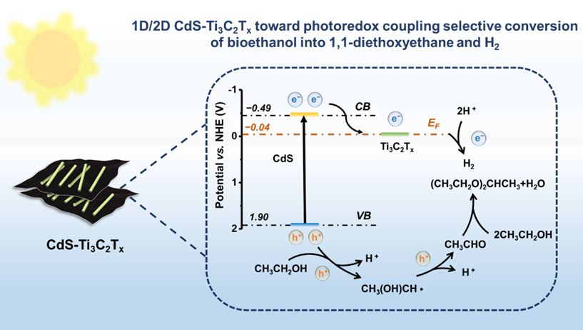 李婧宇论文在Applied Catalysis B上接受发表-欢迎访问徐艺军研究小组